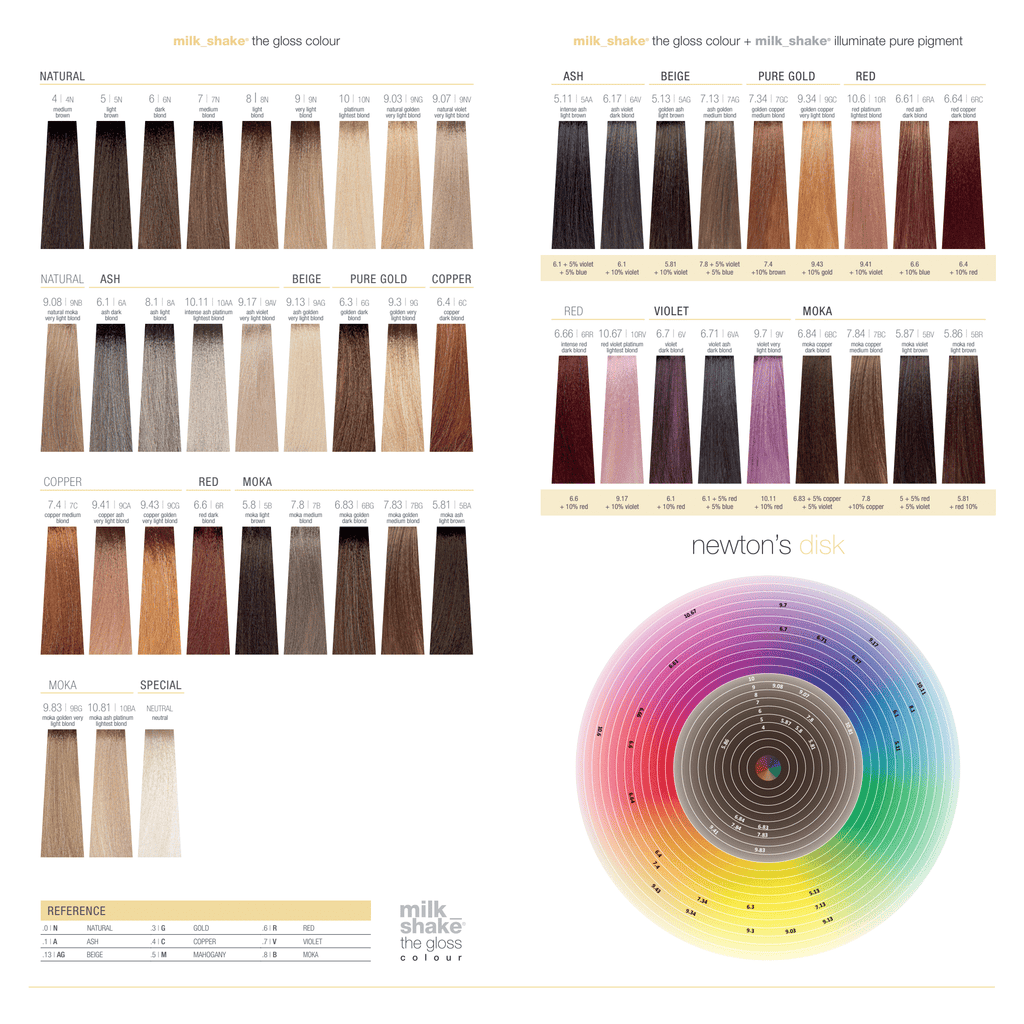 Gloss Colour - All shades